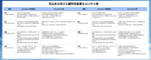 2020永續發展目標