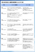 雲品永續發展目標