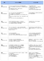 雲品溫泉酒店永續發展藍圖及2022年目標