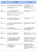 雲品溫泉酒店永續發展藍圖及2022年目標
