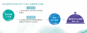 檢驗不合格處理流程