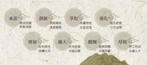 雲品國際永續發展藍圖之八項策略主軸