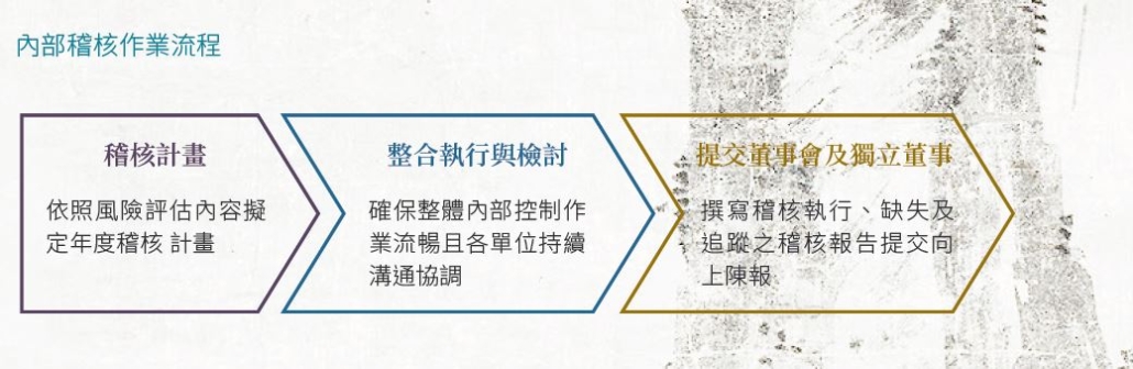 1為天地立心_風險因應1