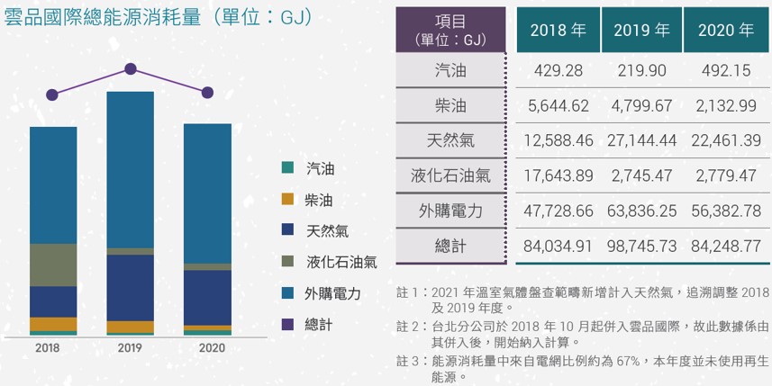 能源消耗量