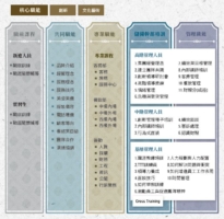 職涯發展路徑圖