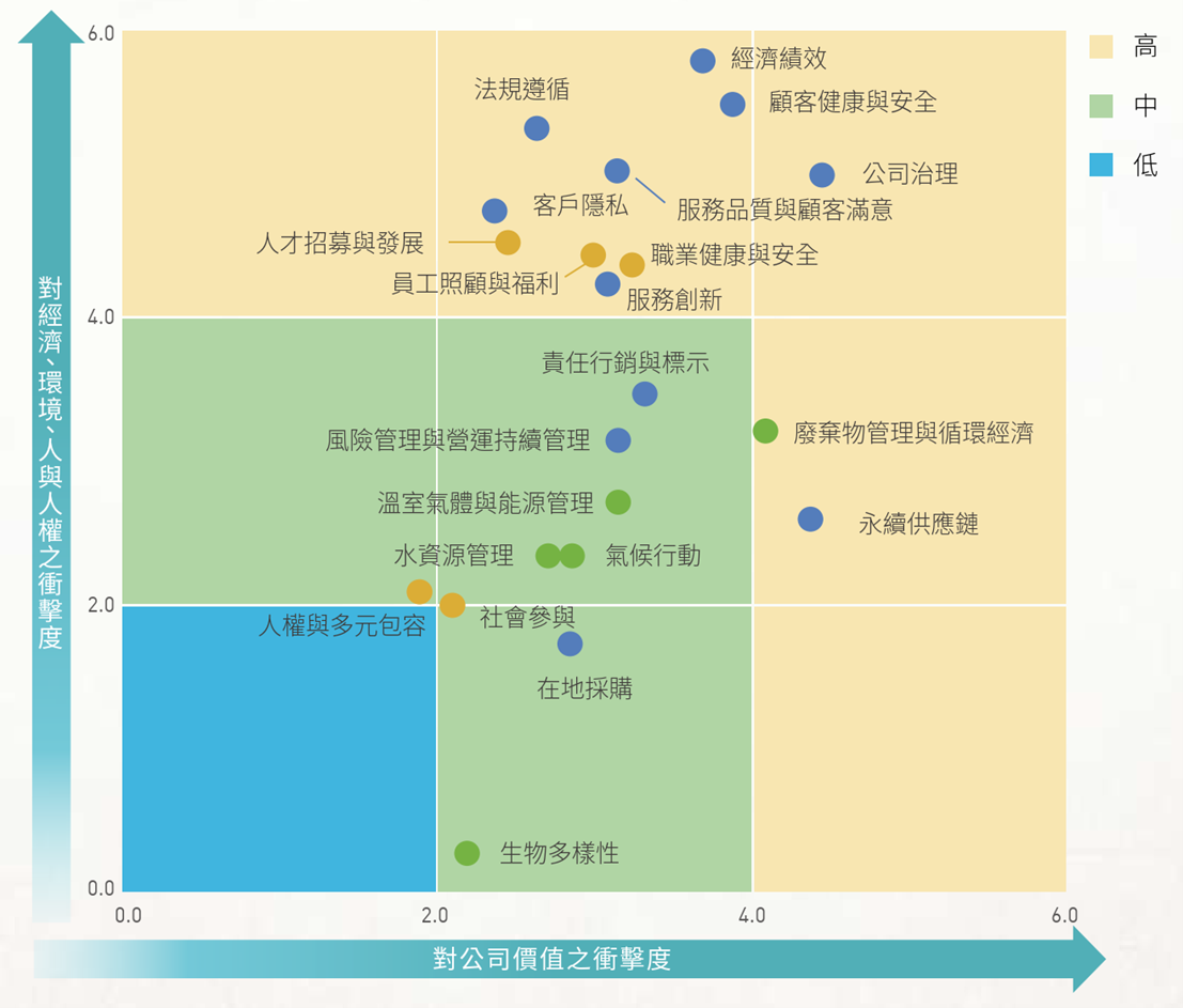 1.2_重大主題矩陣