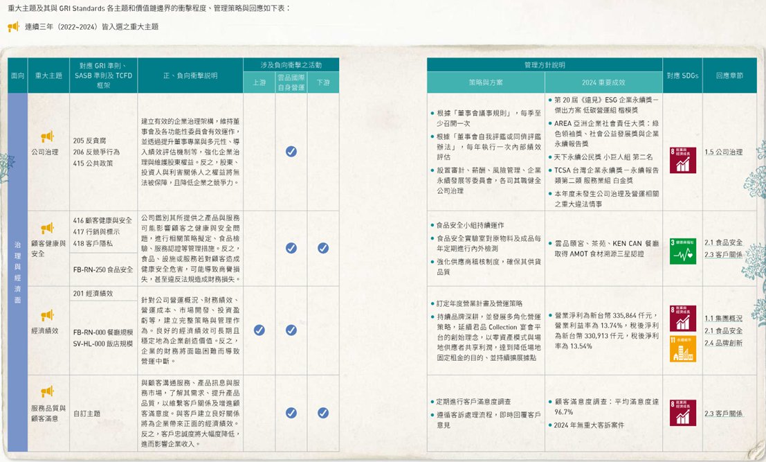 1.2_重大主題表-1