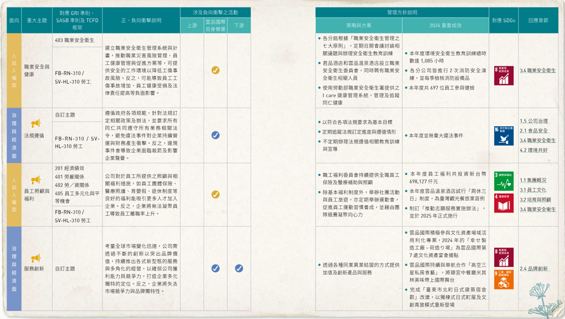 1.2_重大主題表-2
