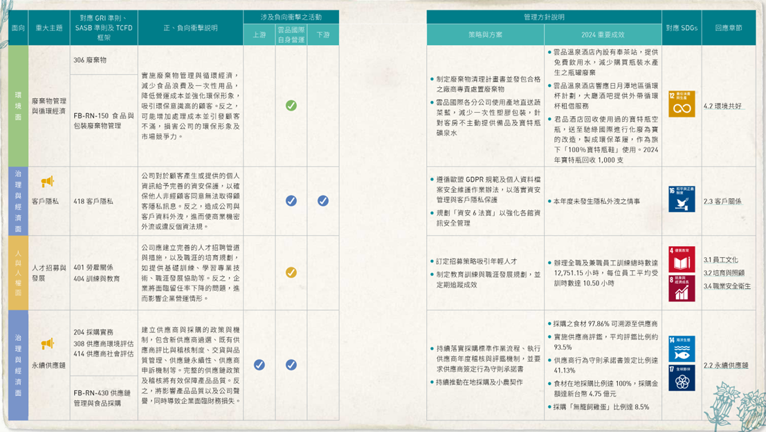 1.2_重大主題表-3