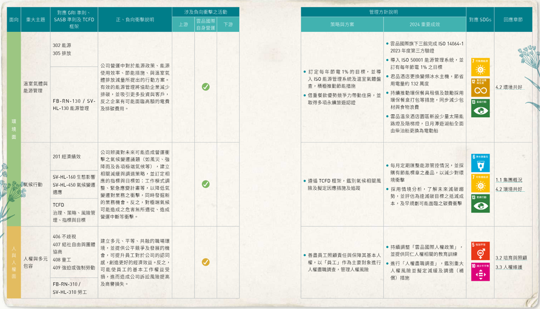 1.2_重大主題表-4