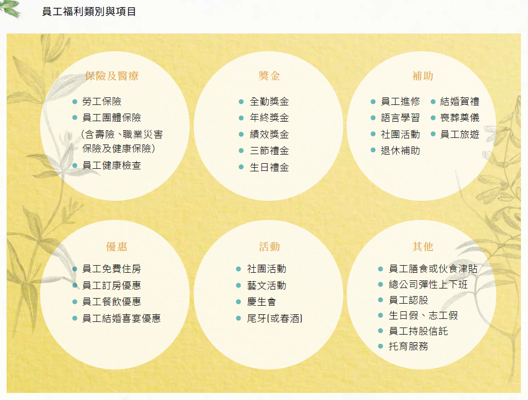 3.2_員工福利類別與項目