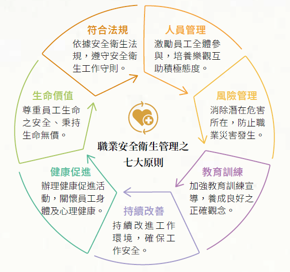 3.4_職業安全衛生