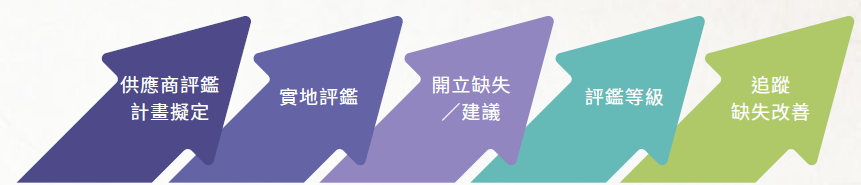供應商評鑑流程