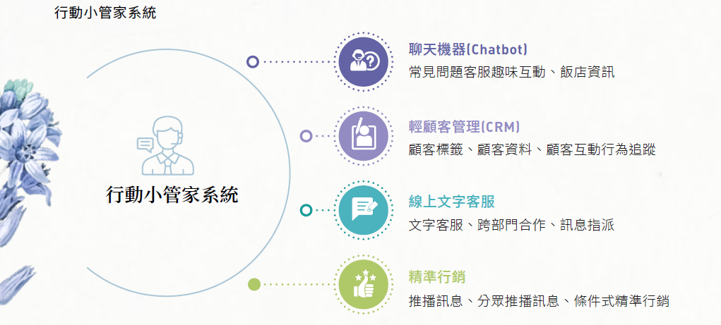 行動小管家系統