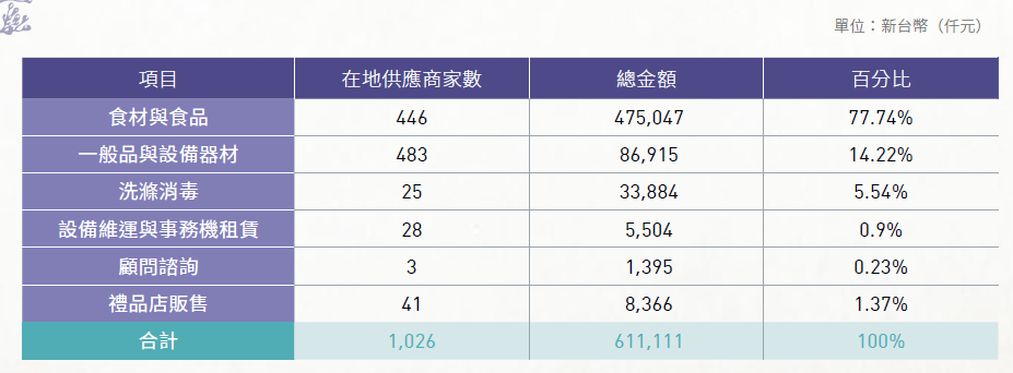 雲品國際價值鏈 (2)