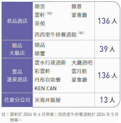 食品安全管制系統