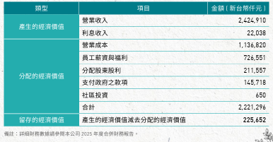 1.1財務績效