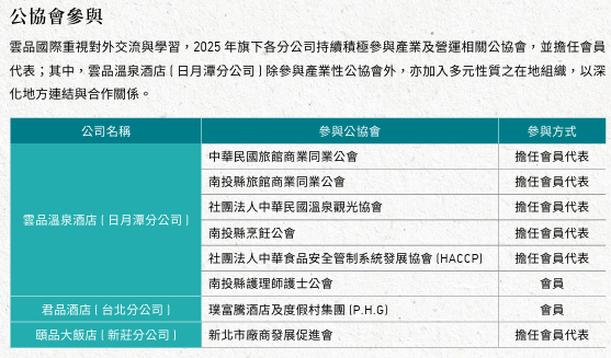 1.3公協會參與