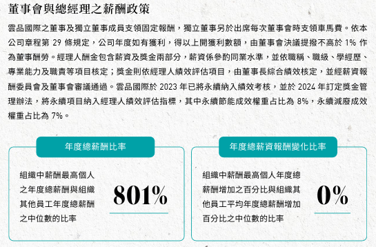1.5薪酬數據