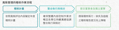 1.6風管稽核作業流程