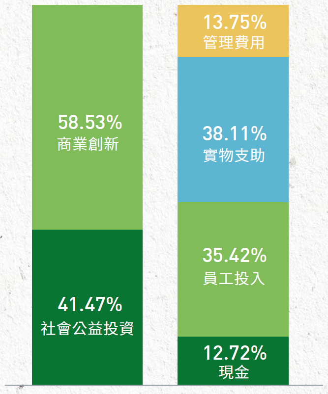 fdc-community-02-b4si-chart