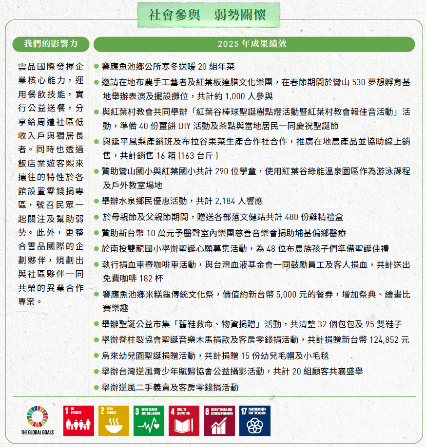 fdc-community-18-b4si-action-03