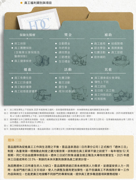 員工福利類別與項目