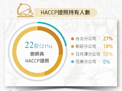 持證統計_01