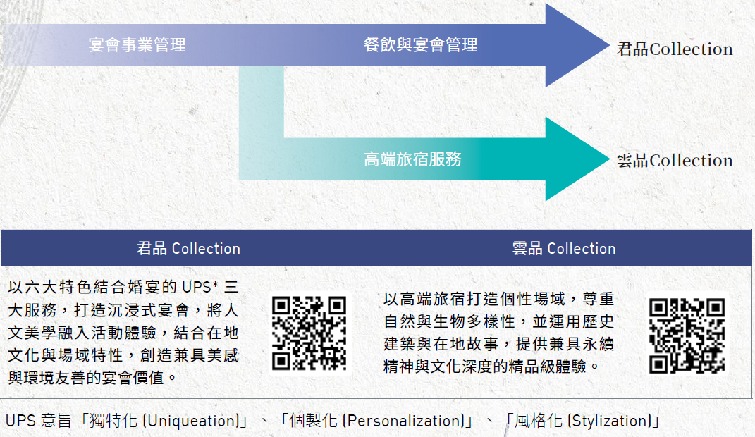 雲品國際永續經營策略(1)