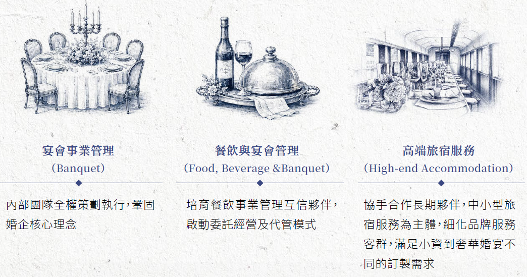 雲品國際永續經營策略(2)